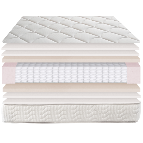Matelas Ressorts SIRIUS